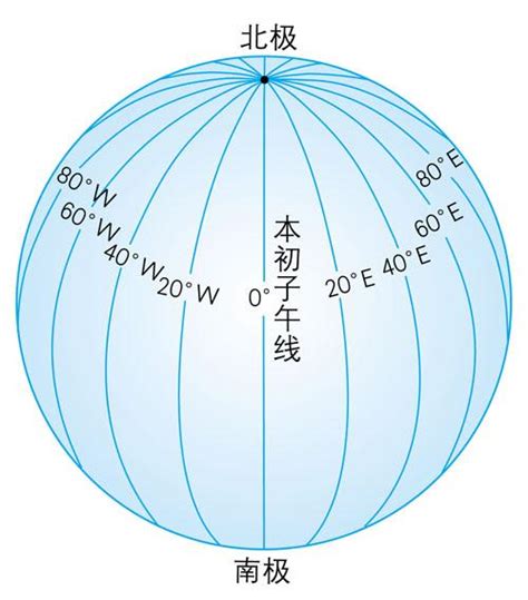 子午向|本初子午線